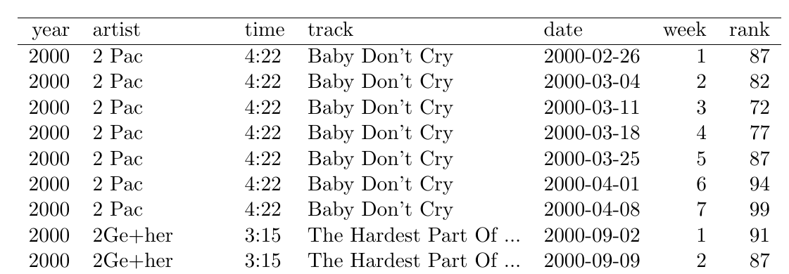 Fig 8 of Tidy Data Paper