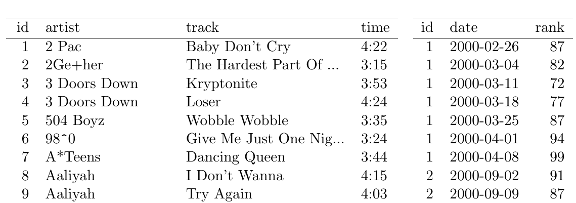 Fig 13 of Tidy Data Paper