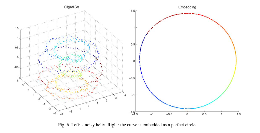 Coifman et al