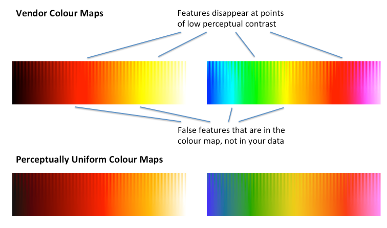 colorcet
