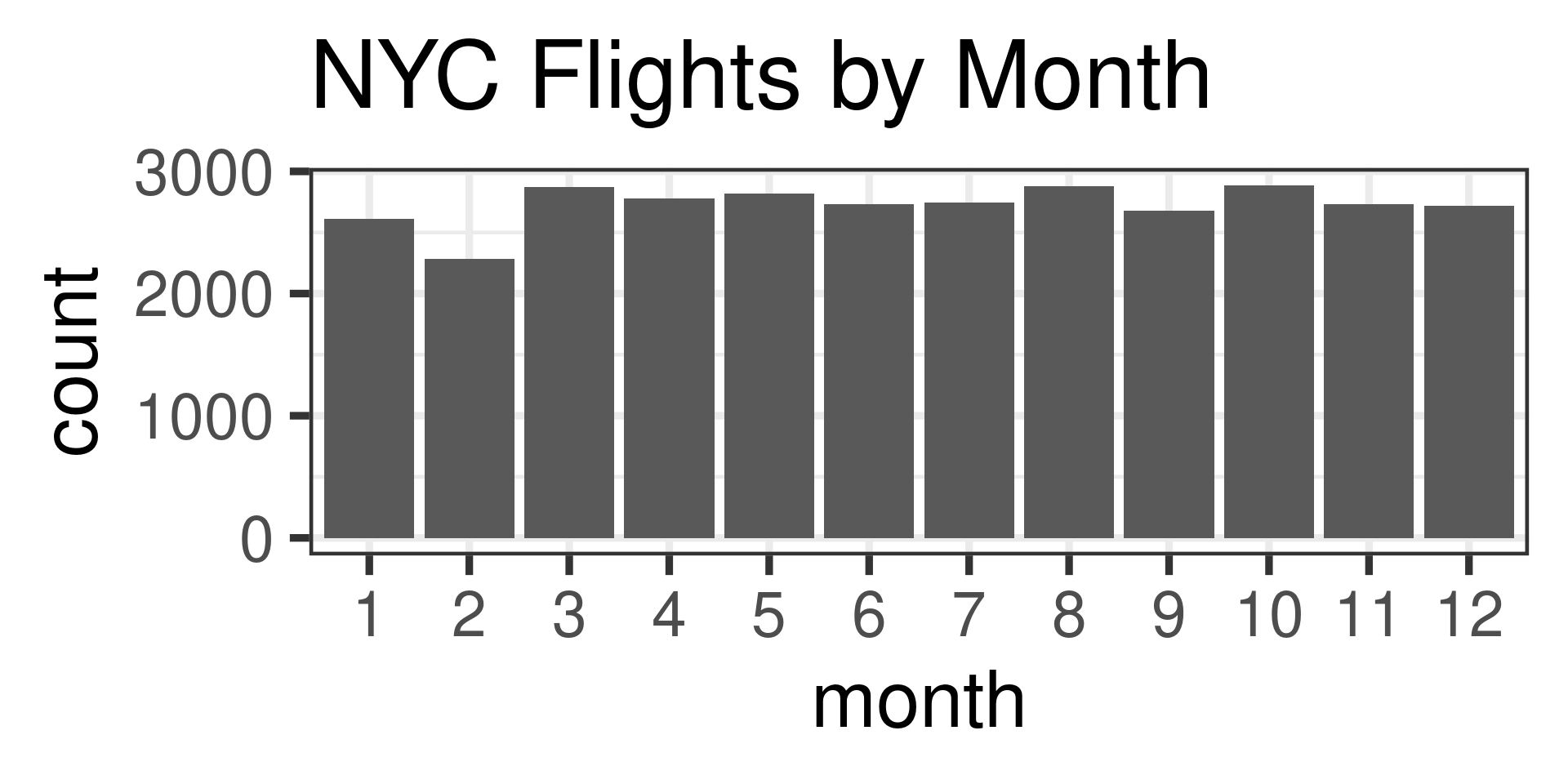 DATA 608 Fall 2026 – Meetup 3: Visualization Quality Features
