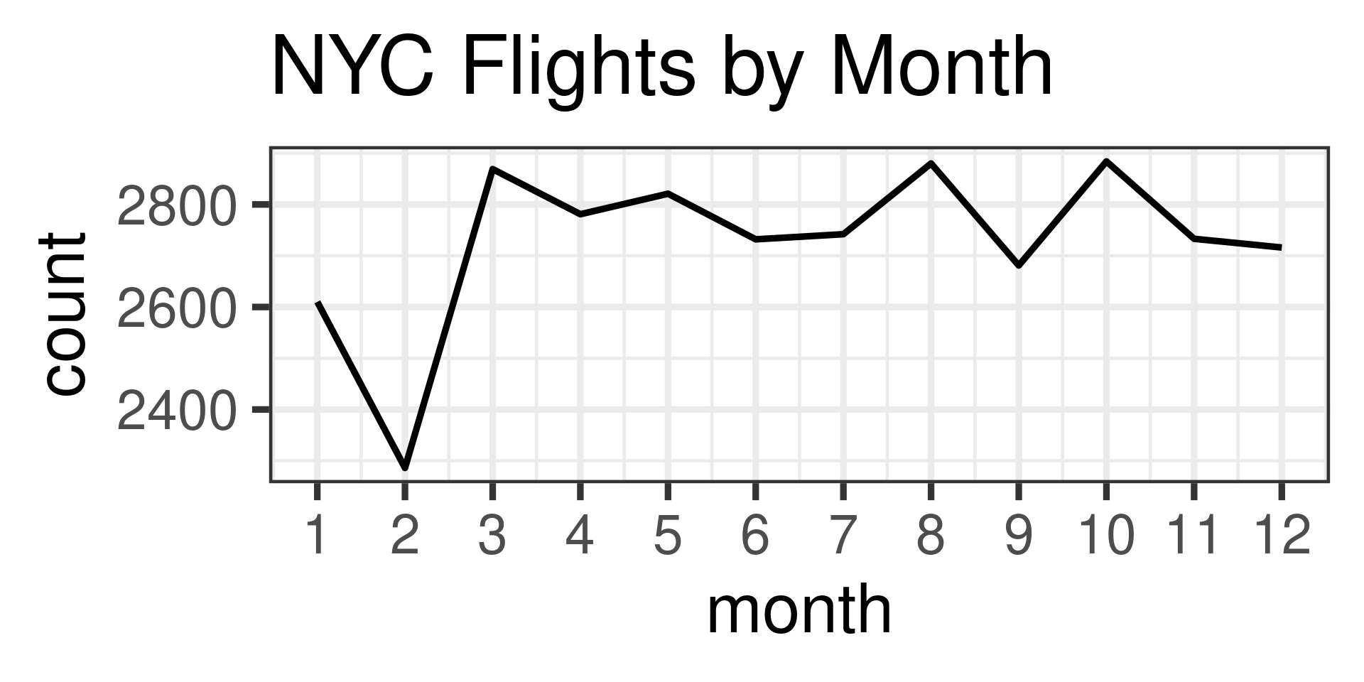 DATA 608 Fall 2026 – Meetup 3: Visualization Quality Features