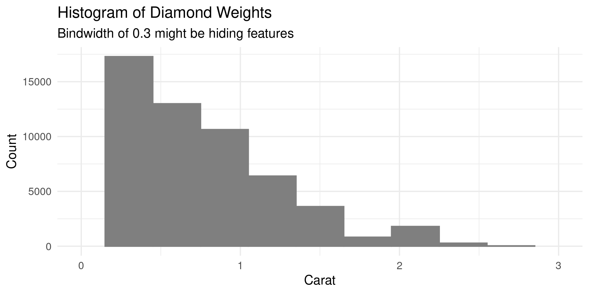 DATA 608 Fall 2026 – DATA 608 Meetup 8: Visualizing Distributions
