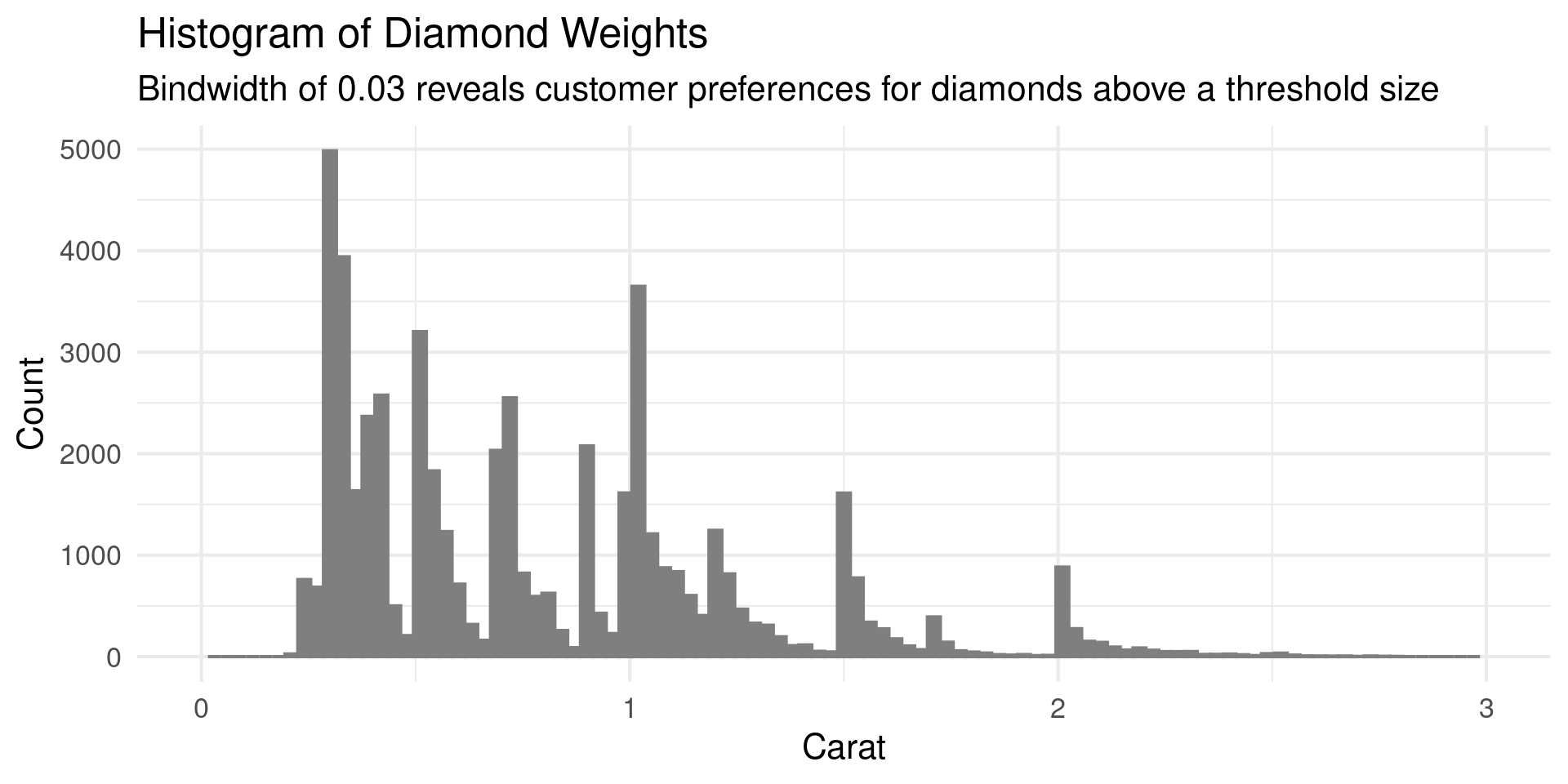 DATA 608 Fall 2026 – DATA 608 Meetup 8: Visualizing Distributions