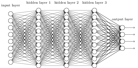 Nielson