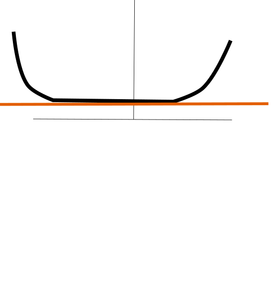 Not Strictly Convex
